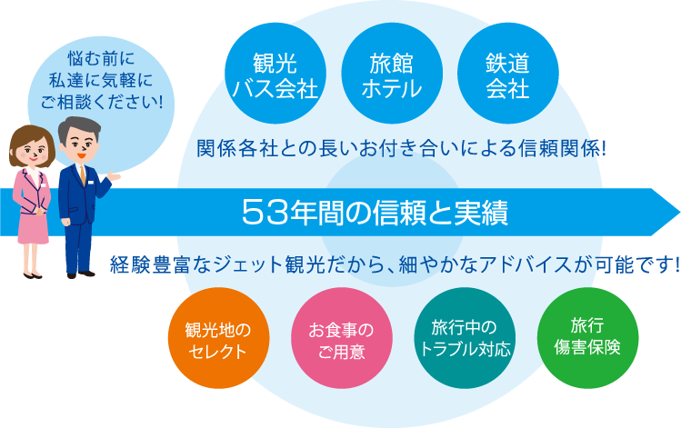 48年間の信頼と実績