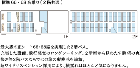 詳細